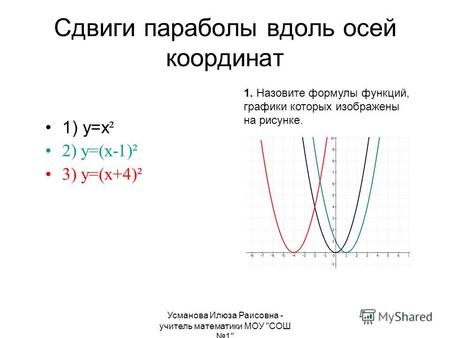 Усманова Илюза Раисовна - учитель математики МОУ СОШ 1 Сдвиги параболы вдоль осей координат 1) y=x ² 2) y=(x-1)² 3) y=(x+4)² 1. Назовите формулы функций,
