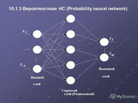 10.1.3 Вероятностная НС (Probability neural network) X 1 X n... Y 1 Y m Входной слой Скрытый слой (Радиальный) Выходной слой...
