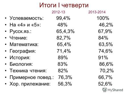 Итоги I четверти 2012-13 2013-2014 Успеваемость: 99,4% 100% На «4» и «5»: 48% 46,2% Русск.яз.: 65,4,3% 67,9% Чтение: 82,7% 84% Математика: 65,4% 63,5%