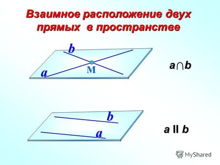 А II b а II b Взаимное расположение двух прямых в пространстве Мa b a b а b а b.