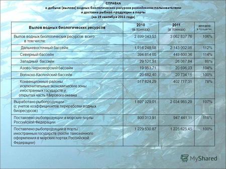 СПРАВКА о добыче (вылове) водных биологических ресурсов российскими пользователями и доставке рыбной продукции в порты (на 19 сентября 2011 года) Вылов.