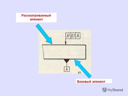 Базовый элемент Рассматриваемый элемент. Независимый допуск расположения (формы) - допуск, числовое значение которого постоянно для всей совокупности.