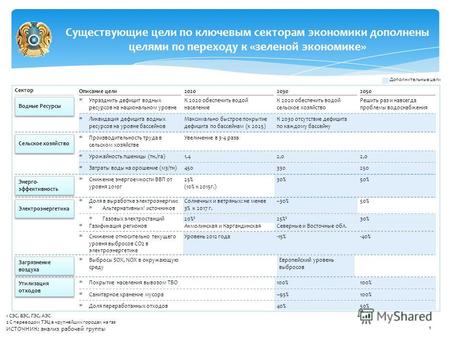 О Концепции по переходу Республики Казахстан к «зеленой экономике» и Плана мероприятий по ее реализации Министерство охраны окружающей среды Республики.