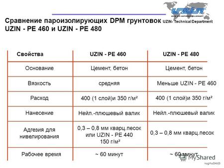 UZIN- Technical Department Cравнение пароизолирующих DPM грунтовок UZIN - PE 460 и UZIN - PE 480 СвойстваUZIN - PE 460UZIN - PE 480 Основание Вязкость.