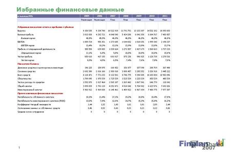 Финансовый отчет ОАО Концерн КАЛИНА от 2005 до 2011 Подготовлено для: Ibisco d.o.o. Leskoškova 12 SI-1000 Ljubljana.