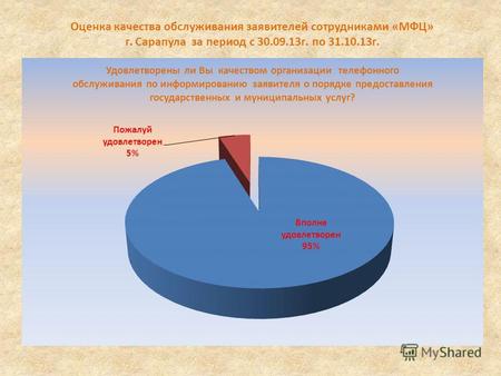 Оценка качества обслуживания заявителей сотрудниками «МФЦ» г. Сарапула за период с 30.09.13г. по 31.10.13г.