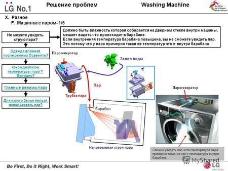 Washing Machine X. Разное F. Машинка с паром- 1/5 Не можете увидеть струю пара? Должно быть влажность которая собирается на дверном стекле внутри машины,
