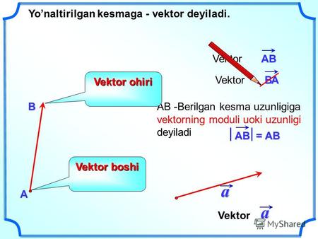 АВ -Berilgan kesma uzunligiga vektorning moduli uoki uzunligi deyiladiВАVektor Yonaltirilgan kesmaga - vektor deyiladi. АВ a АВ = АВ АВ = АВ Vektor boshi.