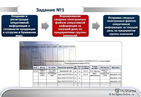 © Six Sigma Online. ru Задание 1 Создание и регистрация оперативной информации о готовности продукции к отгрузке в бумажном виде. Отправка сводных электронных.