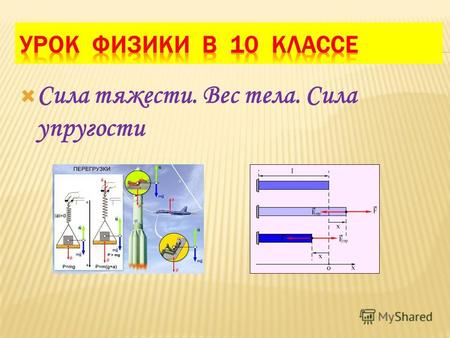 Урок По Физике 7 Класс Сила Презентация