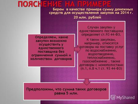 Берем в качестве примера сумму денежных средств для осуществления закупок на 2014 г. 20 млн. рублей Определяем, какие закупки возможно осуществить у единственного.