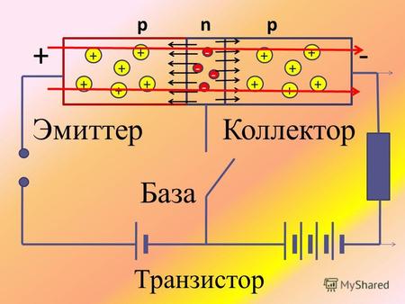 + + + + + + - - - - + + + + + + рnр База ЭмиттерКоллектор +- Транзистор.