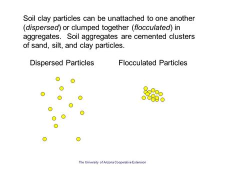 The University of Arizona Cooperative Extension Soil clay particles can be unattached to one another (dispersed) or clumped together (flocculated) in aggregates.