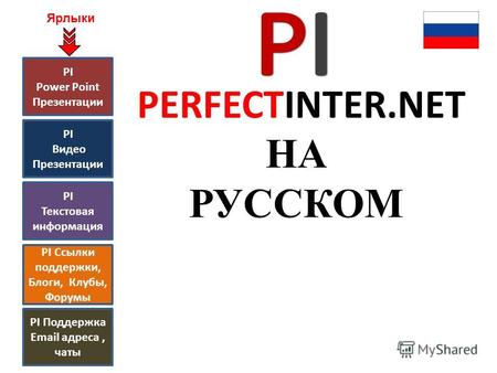 PERFECTINTER.NET НА РУССКОМ PI Power Point Презентации PI Видео Презентации PI Текстовая информация PI Ссылки поддержки, Блоги, Клубы, Форумы PI Поддержка.