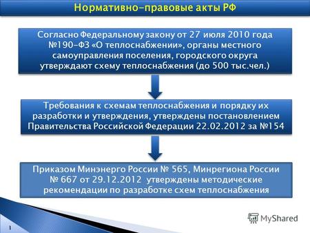 Нормативно-правовые акты РФ Согласно Федеральному закону от 27 июля 2010 года 190-ФЗ «О теплоснабжении», органы местного самоуправления поселения, городского.