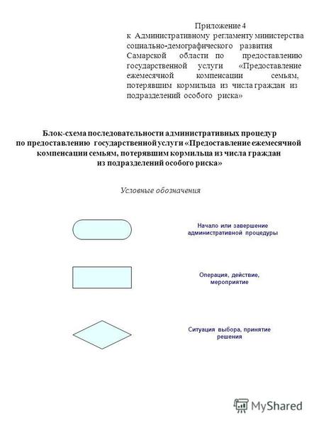 Приложение 4 к Административному регламенту министерства социально-демографического развития Самарской области по предоставлению государственной услуги.