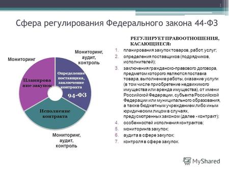 Сфера регулирования Федерального закона 44-ФЗ РЕ РЕГУЛИРУЕТ ПРАВООТНОШЕНИЯ, КАСАЮЩИЕСЯ: 1.планирования закупок товаров, работ, услуг; 2.определения поставщиков.