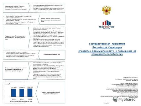 Предварительно - для обсуждения Государственная программа Российской Федерации «Развитие промышленности и повышение ее конкурентоспособности» Ответственный.