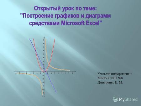 Учитель информатики МБОУ СОШ 8 Дмитренко Е. М.. Цели: обучающая – вспомнить алгоритм построения графика квадратичной функции, способы решения систем уравнения.