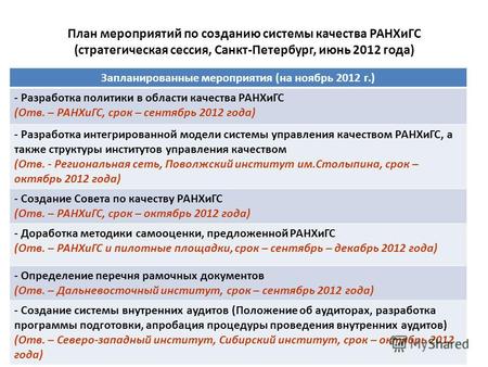 План мероприятий по созданию системы качества РАНХиГС (стратегическая сессия, Санкт-Петербург, июнь 2012 года) Запланированные мероприятия (на ноябрь 2012.