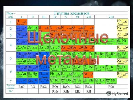 K Li Na Rb Cs Fr Uue Щелочные металлы это элементы 1-й группы периодической таблицы химических элементов. Это литий Li, натрий Na, калий K, рубидий Rb,