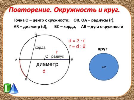 Повторение. Окружность и круг. Точка О – центр окружности; OR, OА – радиусы (r), АR – диаметр (d), BC – хорда, АВ – дуга окружности О круг.
