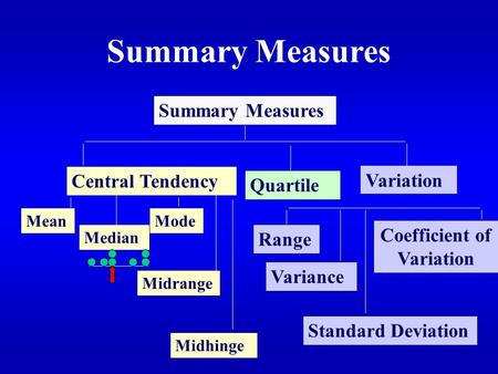 Summary Measures Central Tendency Mean Median Mode Midrange Quartile Midhinge Summary Measures Variation Variance Standard Deviation Coefficient of Variation.