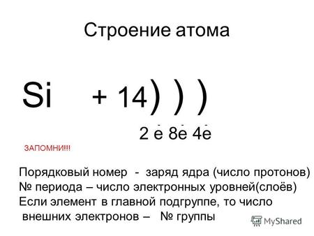 Строение атома Si + 14 ) ) ) 2 e 8e 4e --- ЗАПОМНИ!!! Порядковый номер - заряд ядра (число протонов) периода – число электронных уровней(слоёв) Если элемент.