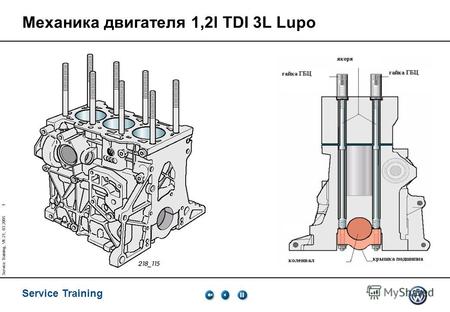 Service Training 1 Service Training, VK-21, 03.2005 Механика двигателя 1,2l TDI 3L Lupo.