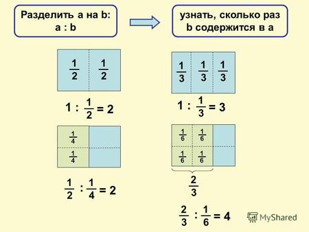 2 1 2 1 1 : 2 1 = 2 3 1 3 1 3 1 1 : 3 1 = 3 2 1 4 1 : = 2 3 2 6 1 6 1 6 1 6 1 3 2 6 1 : = 4 4 1 4 1 Разделить а на b: a : b узнать, сколько раз b содержится.
