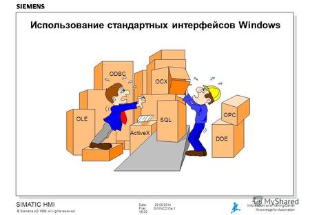 SIMATIC HMI Siemens AG 1999. All rights reserved.© Information- and Training-Center Knowledge for Automation Date: 29.09.2014 Filei:SWINCC10e.1 V5.00 Использование.