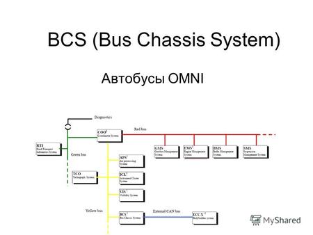 BCS (Bus Chassis System) Автобусы OMNI. Cообщения, посылаемые блоком BCS на синюю шину сопряжения с кузовом 18 FE DA 21 18 FE F5 21 0C FE 5A 21 0C FF.