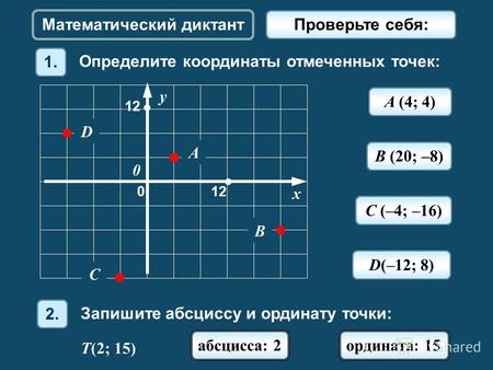 A (4; 4) Математический диктант y x 12120 0 A 1212 C D B Определите координаты отмеченных точек: 1. B (20; –8) C (–4; –16) D(–12; 8) Запишите абсциссу.