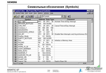Date:30.09.2014 File:UPPROGE.1 SIMATIC S7 Siemens AG 1999. All rights reserved. Information and Training Center Knowledge for Automation Символьные обозначения.