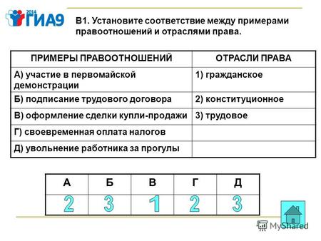 В1. Установите соответствие между примерами правоотношений и отраслями права. ПРИМЕРЫ ПРАВООТНОШЕНИЙОТРАСЛИ ПРАВА А) участие в первомайской демонстрации.