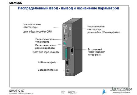Date:01.10.2014 File:PRO2_12E.1 SIMATIC S7 Siemens AG 1999. All rights reserved. Information and Training Center Knowledge for Automation Распределенный.