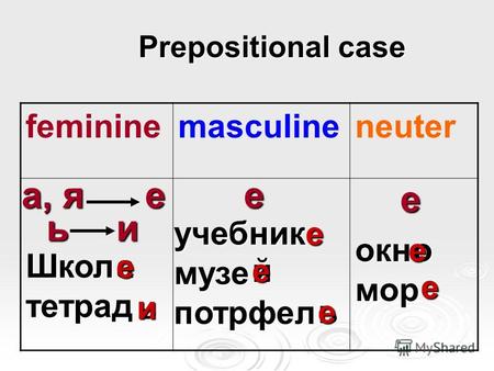 Prepositional case Prepositional case femininemasculineneuter а, я ь е и е е Школтетрад учебникмузепотрфел окнмор а ь й ь о е е и е е е е е.