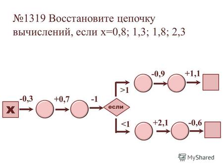 Х если 1319 Восстановите цепочку вычислений, если х=0,8; 1,3; 1,8; 2,3 -0,3 +0,7 >1.