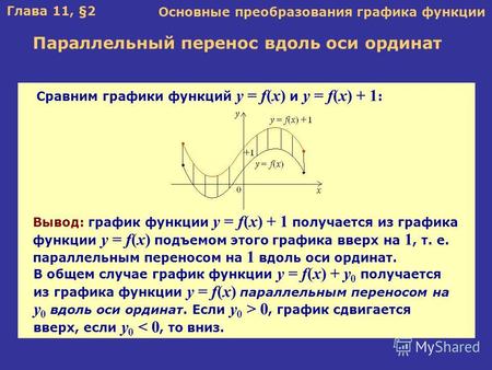 Глава 11, §2 Основные преобразования графика функции Параллельный перенос вдоль оси ординат Сравним графики функций y = f(x) и y = f(x) + 1 : Вывод: график.