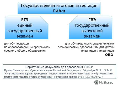 Нормативные документы для проведения ГИА-11 Приказ Министерства образования и науки Российской Федерации от 26 декабря 2013 г. 1400 Об утверждении порядка.