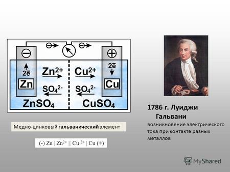 1786 г. Луиджи Гальвани возникновение электрического тока при контакте разных металлов Медно-цинковый гальванический элемент (-) Zn | Zn 2+ || Cu 2+ |