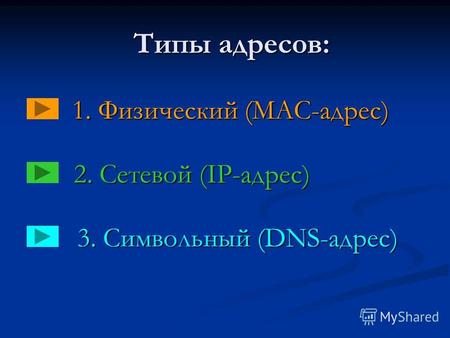 Типы адресов: 1. Физический (MAC-адрес) 2. Сетевой (IP-адрес) 3. Символьный (DNS-адрес)