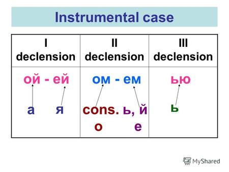 Instrumental case I declension II declension III declension ой - ей ом - семью а я cons. o ь, й е ь.