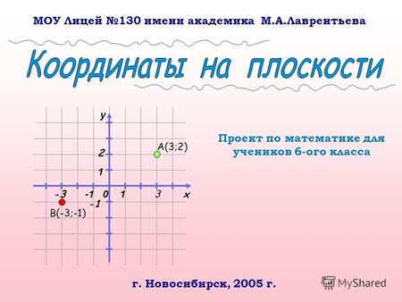 0 x y 1 1 Проект по математике для учеников 6-ого класса МОУ Лицей 130 имени академика М.А.Лаврентьева г. Новосибирск, 2005 г. А(3;2) B(-3;-1) 3 2 -3.