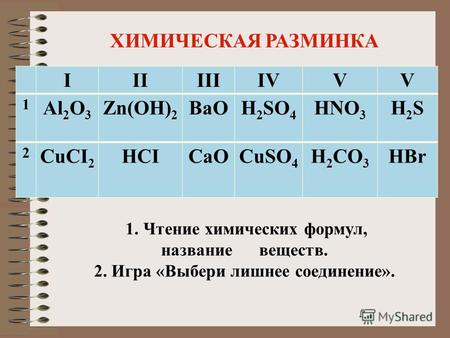 IIIIIIIVVV 1 Al 2 O 3 Zn(OH) 2 BaOH 2 SO 4 HNO 3 H2SH2S 2 CuCI 2 HCICaOCuSO 4 H 2 CO 3 HBr ХИМИЧЕСКАЯ РАЗМИНКА 1. Чтение химических формул, название веществ.