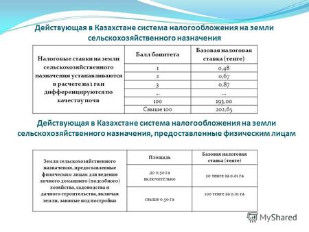 Действующая в Казахстане система налогообложения на земли сельскохозяйственного назначения Налоговые ставки на земли сельскохозяйственного назначения устанавливаются.