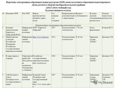 Перечень электронных образовательных ресурсов (ЭОР), используемых в образовательном процессе Дома детского творчества Красносельского района (2013-2014.