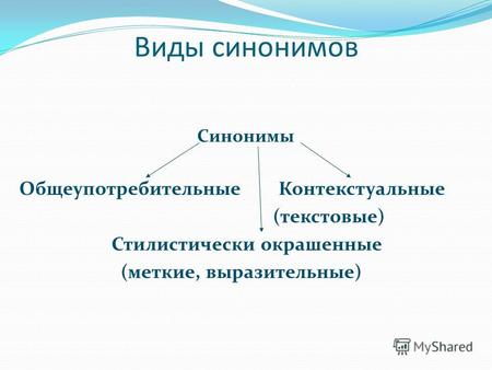 Виды синонимов Синонимы Общеупотребительные Контекстуальные (текстовые) Стилистически окрашенные (меткие, выразительные)