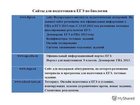 Сайты для подготовки к ЕГЭ по биологии www.fipi.ru сайт Федерального института педагогических измерений. На данном сайте размещена вся официальная информация.