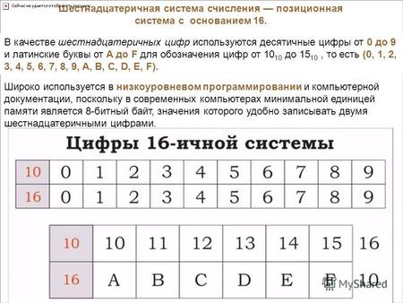 Шестнадцатеричная система счисления позиционная система c основанием 16. В качестве шестнадцатеричных цифр используются десятичные цифры от 0 до 9 и латинские.